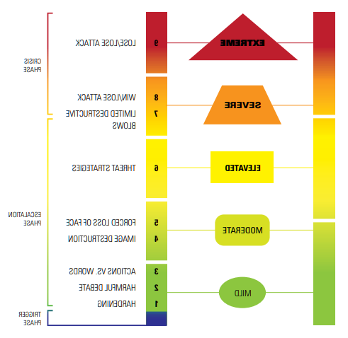 NaBITA Threat Assessment Tool